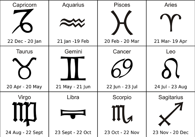 Zodiac+Signs