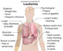 What is leukemia ?